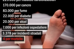 Mortalita