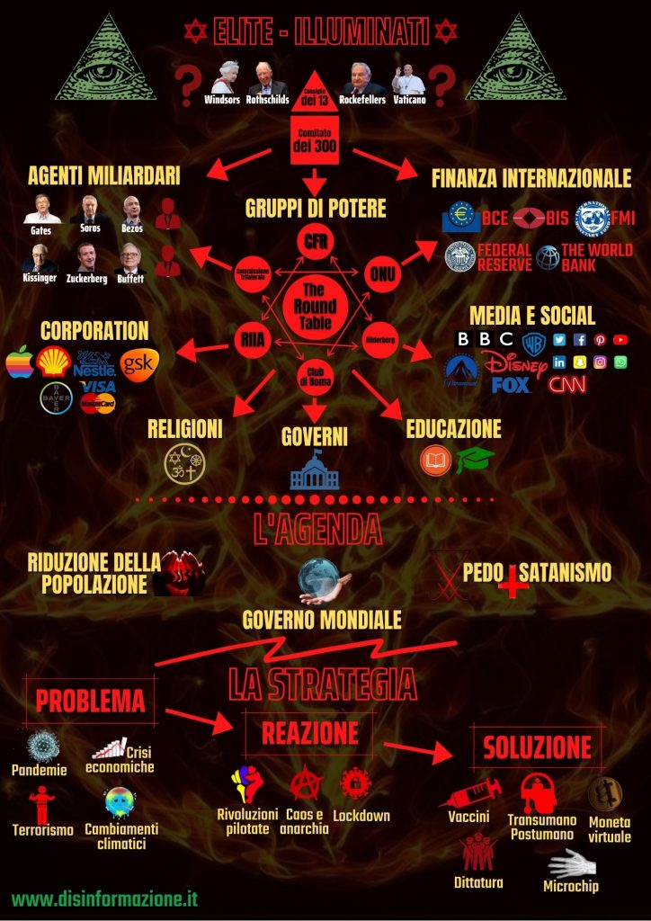 Questa immagine ha l'attributo alt vuoto; il nome del file è Illuminati_NWO-724x1024.jpg